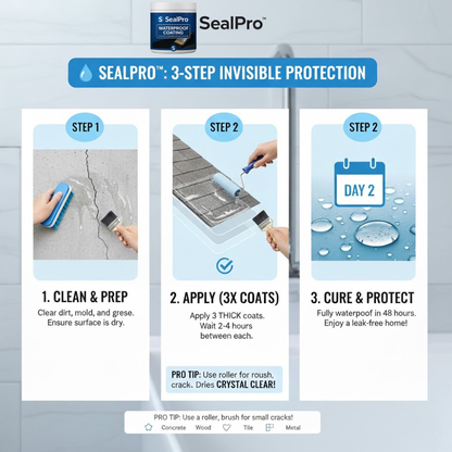 SealPro™ Waterproof Coating