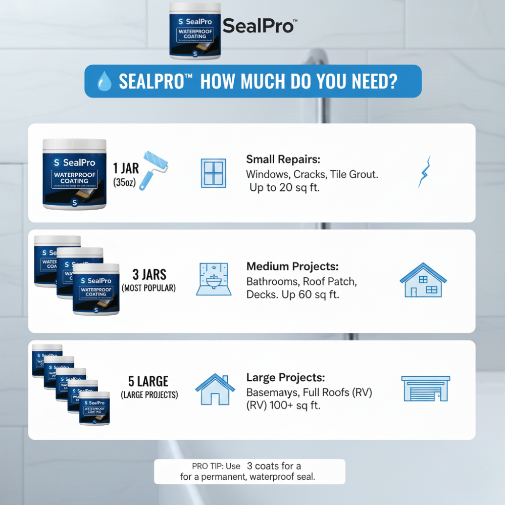 SealPro™ Waterproof Coating